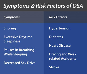 Symptoms of Obstructive Sleep Apnea